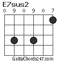 E7sus2 chord