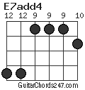 E7add4 chord