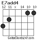 E7add4 chord