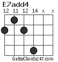 E7add4 chord