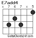 E7add4 chord