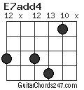 E7add4 chord