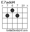 E7add4 chord