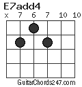 E7add4 chord