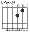 E7add4 chord