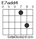 E7add4 chord