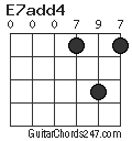 E7add4 chord