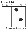 E7add4 chord