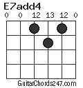 E7add4 chord