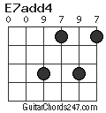 E7add4 chord