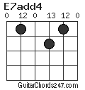 E7add4 chord