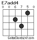 E7add4 chord