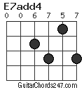 E7add4 chord