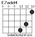 E7add4 chord