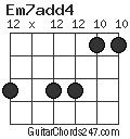 Em7add4 chord