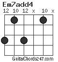 Em7add4 chord