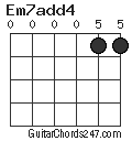 Em7add4 chord