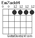 Em7add4 chord