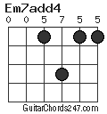 Em7add4 chord