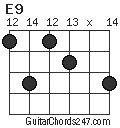 E9 chord