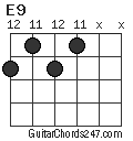 E9 chord