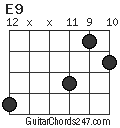 E9 chord