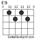 E9 chord