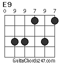 E9 chord