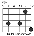 E9 chord