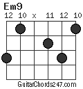 Em9 chord