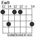 Em9 chord