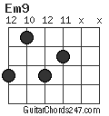 Em9 chord