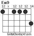 Em9 chord