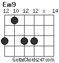 Em9 chord