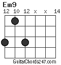 Em9 chord