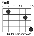 Em9 chord