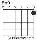 Em9 chord