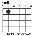 Em9 chord