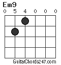 Em9 chord