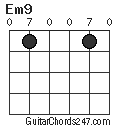 Em9 chord