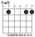 Em9 chord