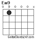 Em9 chord