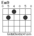 Em9 chord