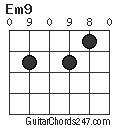 Em9 chord