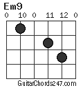 Em9 chord