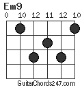 Em9 chord