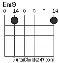 Em9 chord