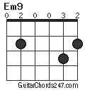 Em9 chord