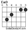 Em9 chord