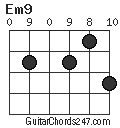 Em9 chord